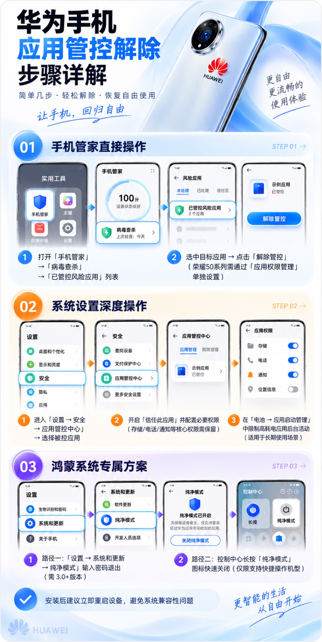 华为手机应用管控解除步骤详解：手机管家直接操作、系统设置深度操作、鸿蒙系统专属方案，详细操作见图中标注。